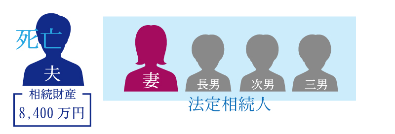 終身保険を活用すると相続税が安くなる!?終身保険活用のメリットとは?