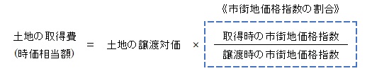 譲渡所得の算定~取得費不明・市街地価格指数による算定方法~