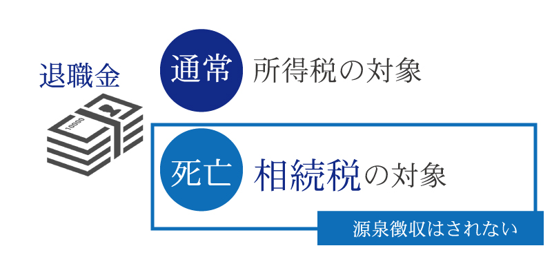死亡した時に受け取る死亡退職金にはどんな税金がかかるの?
