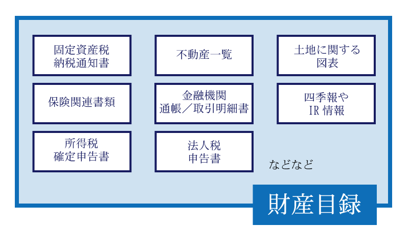 1週間でできる!相続に必要な書類を迅速に集めよう