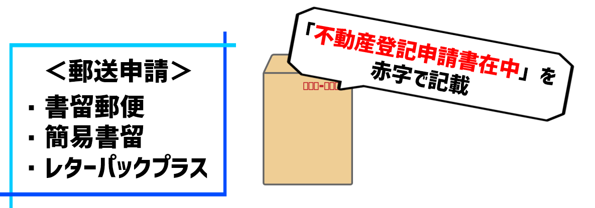 相続登記のオンライン申請を徹底解説！手順/その他の申請方法も