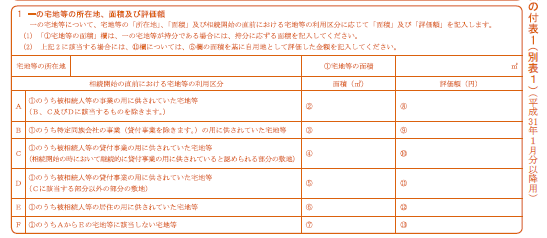 小規模宅地等の特例の適用<br />～アパートに空室がある場合の貸付事業用宅地について～