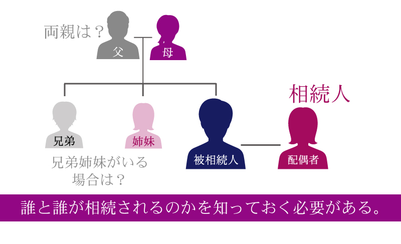 子供がいないなら、相続した遺産は全部配偶者のもの?よくある間違いとは?