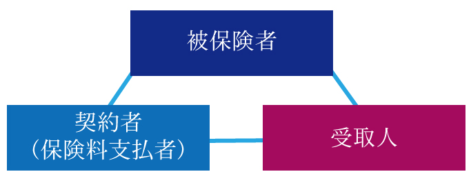 死亡保険の受取人を孫に！相続税の対象になる？孫が受取人の死亡保険の注意点