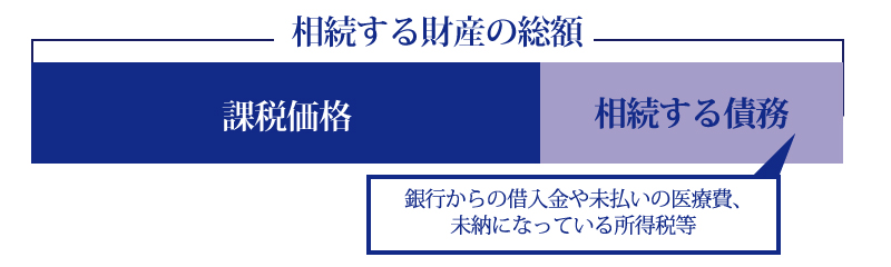 相続税っていくら必要?税金の算出方法と節税対策を徹底解説