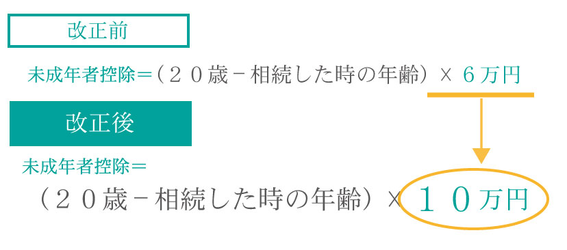 相続税法の税率が変更!平成27年に改正された相続税の税率とは?