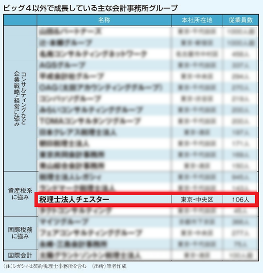 【雑誌】週刊エコノミスト（2017年11月28日号）で紹介されました。