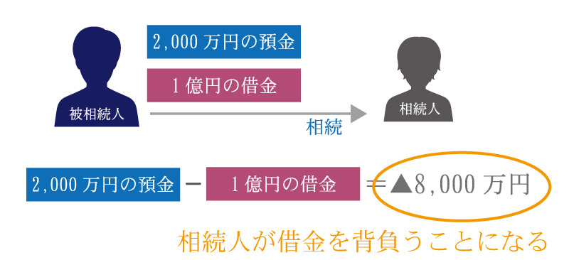 相続放棄って何？判断基準から手続き方法・期限など、相続放棄の基礎知識