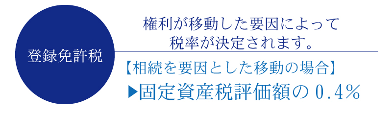 相続登記にかかる費用はいくら?相場を知っておこう!