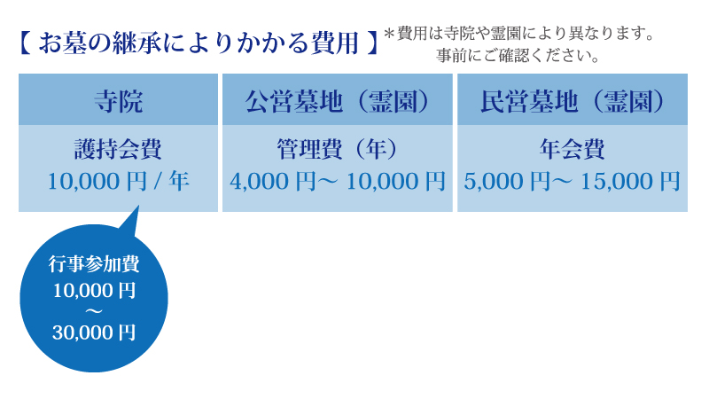 お墓や仏壇は生前に準備！祭祀財産が節税対策に役立つ