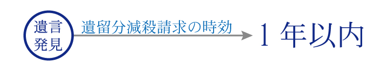 遺産相続に関連する4つの時効とは?