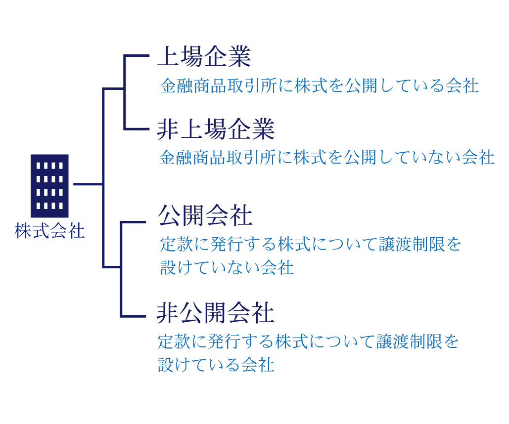 【経営者必読】会社を後継者にスムーズに事業継承する方法と相続対策