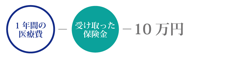 確定申告で還付金が戻るのはどんなとき?