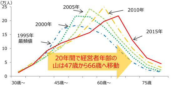 中小承継施行規則の一部を改正する省令について意見募集