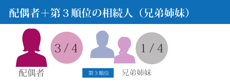 相続税っていくら必要?税金の算出方法と節税対策を徹底解説