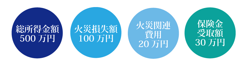 確定申告で還付金が戻るのはどんなとき?