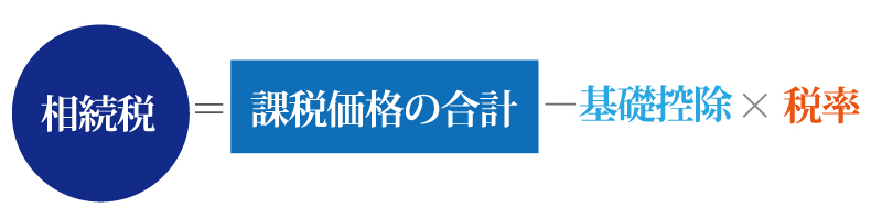 相続税っていくら必要?税金の算出方法と節税対策を徹底解説