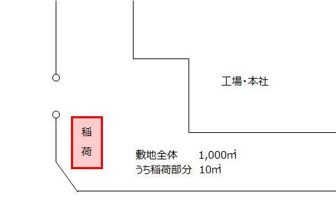 「庭内神し敷地」は無条件に評価対象外にできるか
