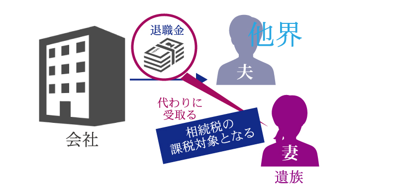 死亡した時に受け取る死亡退職金にはどんな税金がかかるの?