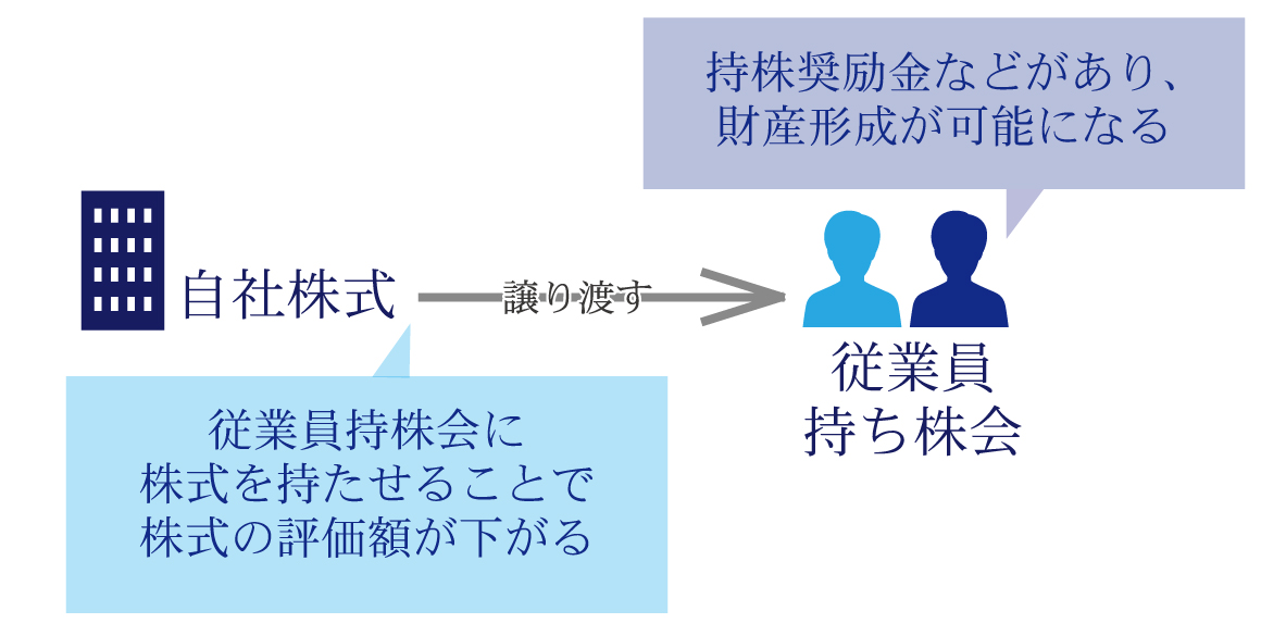 配当還元方式を活用して、事業承継や相続を乗り切ろう!