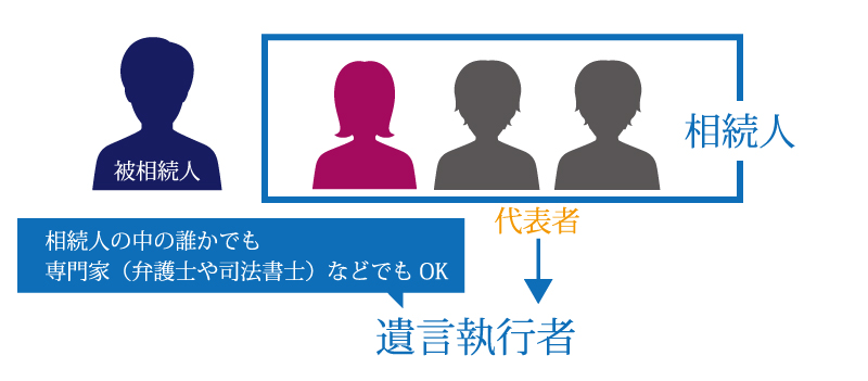 遺言執行者は選任すべき?遺言執行者が必要な場合と解任の方法について