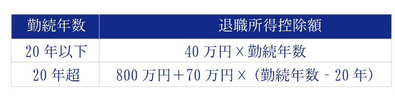 死亡した時に受け取る死亡退職金にはどんな税金がかかるの?