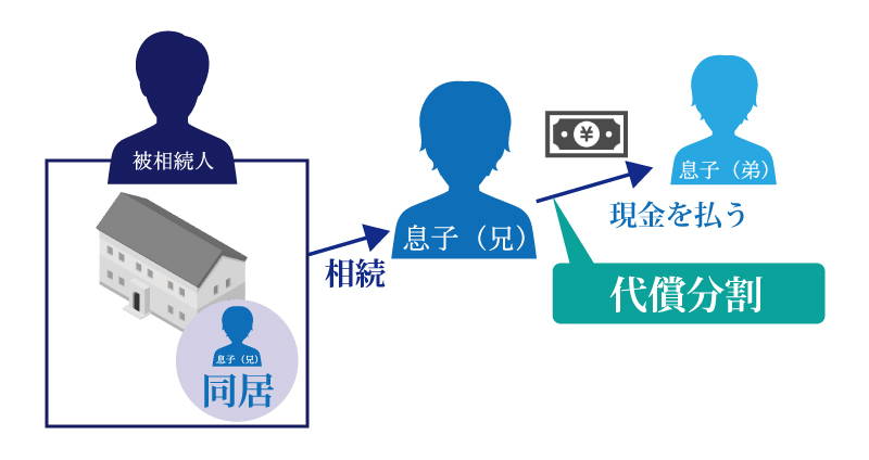 換価分割って何?換価分割を理解するために大切な5つのポイント