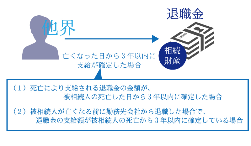死亡した時に受け取る死亡退職金にはどんな税金がかかるの?