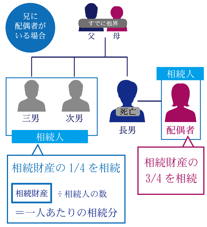 相続争いで兄弟の関係が泥沼化！兄弟が相続でもめる原因とは？