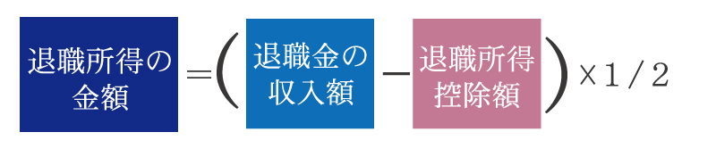 死亡した時に受け取る死亡退職金にはどんな税金がかかるの?