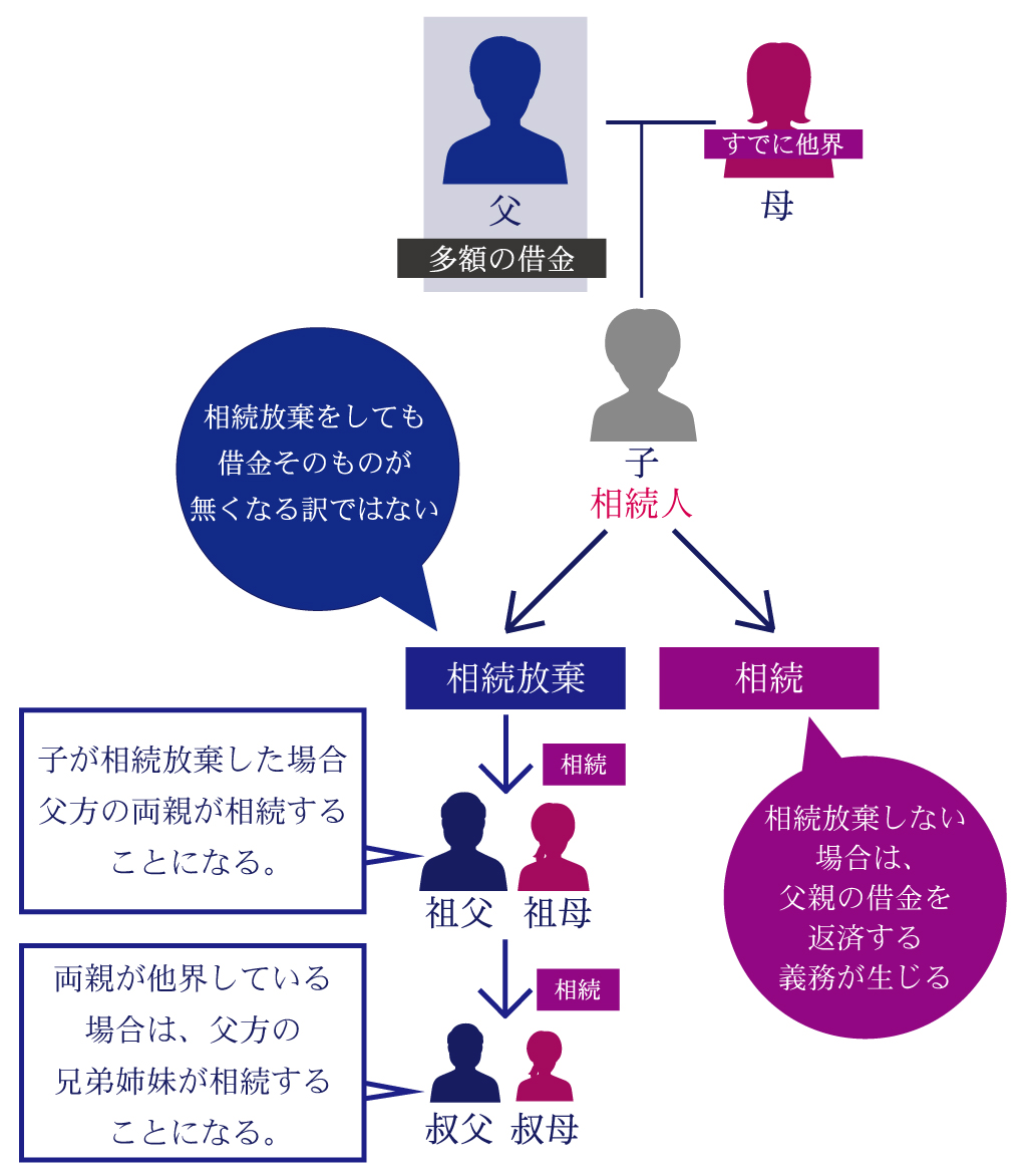 相続放棄の方法と注意点。子どもは親の借金も相続しないといけない?