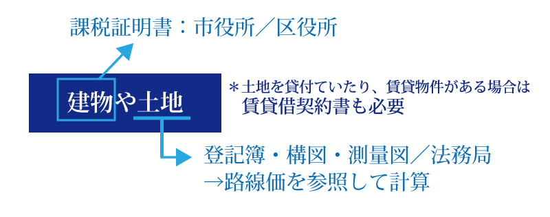 1週間でできる!相続に必要な書類を迅速に集めよう