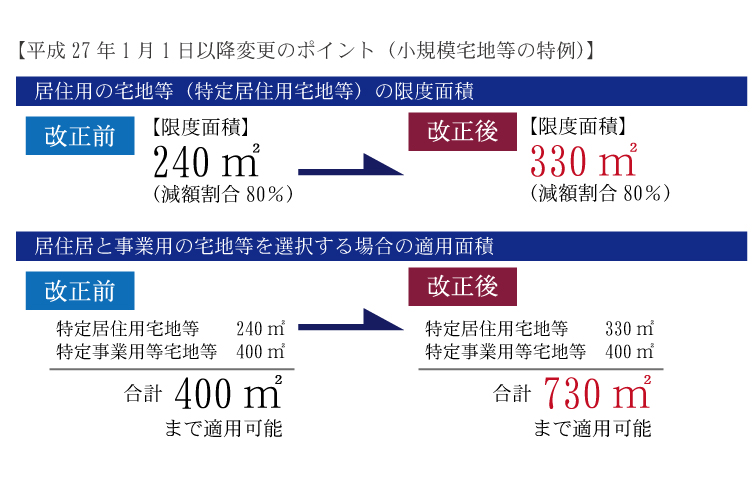 手元の現金で不動産を購入すると20%から最大80%相続税の評価額が下がります!