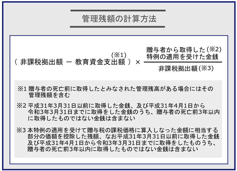 教育資金贈与はいつまで？対象項目や改正における注意点【最新版】