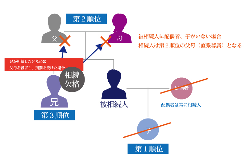 相続する権利がなくなる「相続欠格」についてわかりやすく解説