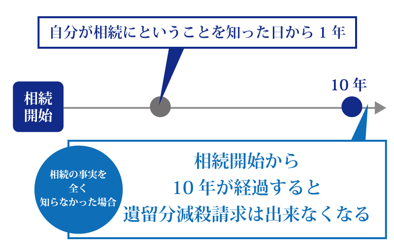 離婚したら、財産は相続できる?できない?離婚と相続の関係