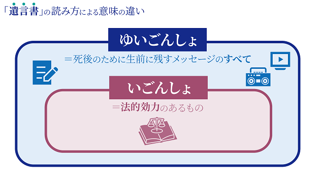 遺言書の正しい読み方-法的効力を持つ「いごんしょ」の全て