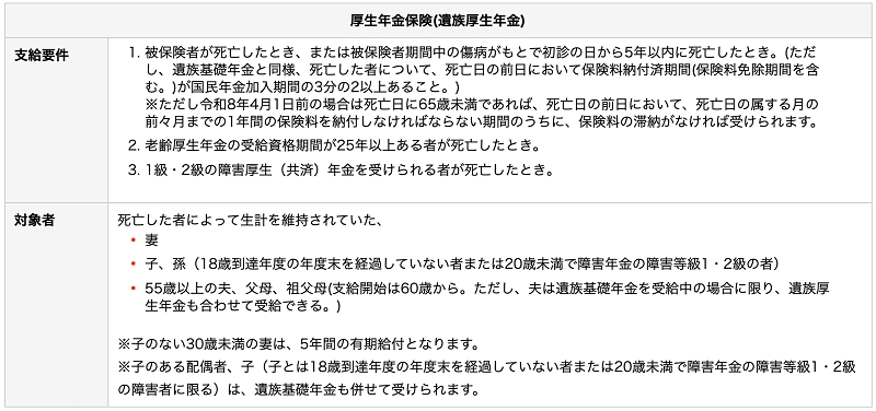 死亡後の年金のほか遺族がもらえるお金と必要な手続き-司法書士が回答