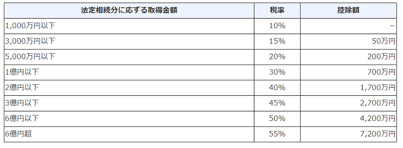 相続税の課税対象とは-いくらから課税されるか税理士がシミュレーション