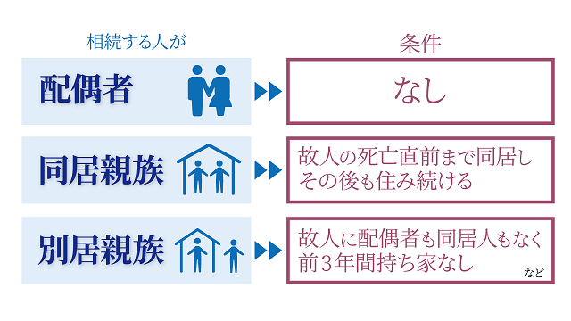 路線価と実勢価格の違いを税理士が解説-相続・贈与税の節税ケースも紹介