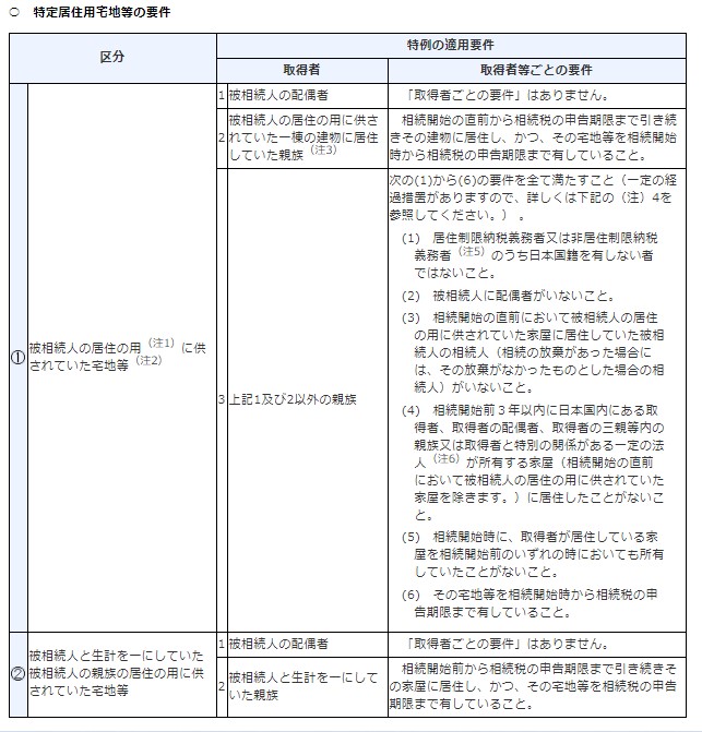 小規模宅地等の特例の適用可否 ～国内に持家があるが国外に単身赴任している相続人が「家なき子」に該当するか～
