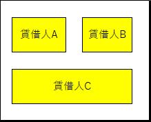 異なる土地賃貸借契約がまたがる場合の、借地権又は底地の評価単位