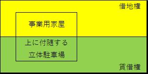 異なる土地賃貸借契約がまたがる場合の、借地権又は底地の評価単位