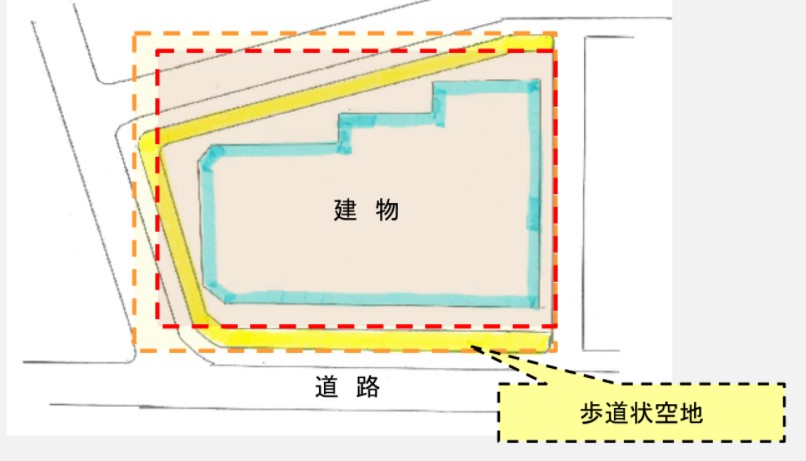 ～歩道状空地と公開空地の相続税評価について～