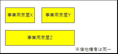 異なる土地賃貸借契約がまたがる場合の、借地権又は底地の評価単位