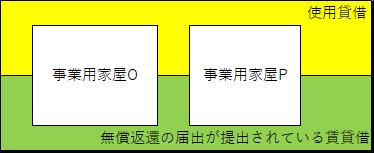 異なる土地賃貸借契約がまたがる場合の、借地権又は底地の評価単位