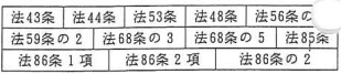 ～歩道状空地と公開空地の相続税評価について～