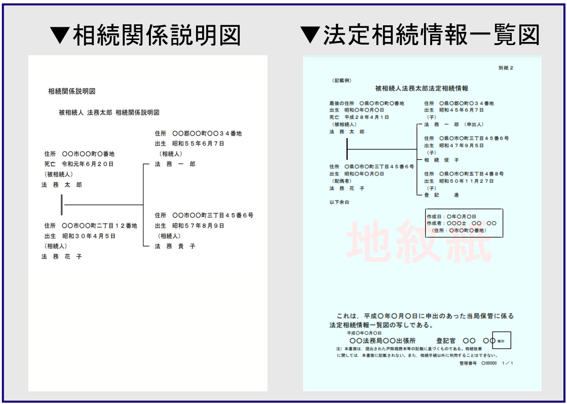 相続関係説明図とは?役立つタイミングや書き方【テンプレート付】