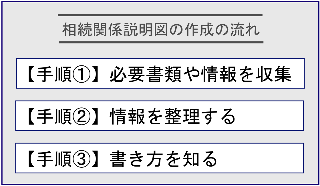 相続関係説明図とは?役立つタイミングや書き方【テンプレート付】