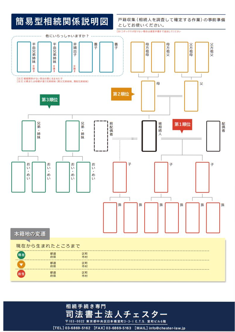 相続関係説明図とは?役立つタイミングや書き方【テンプレート付】
